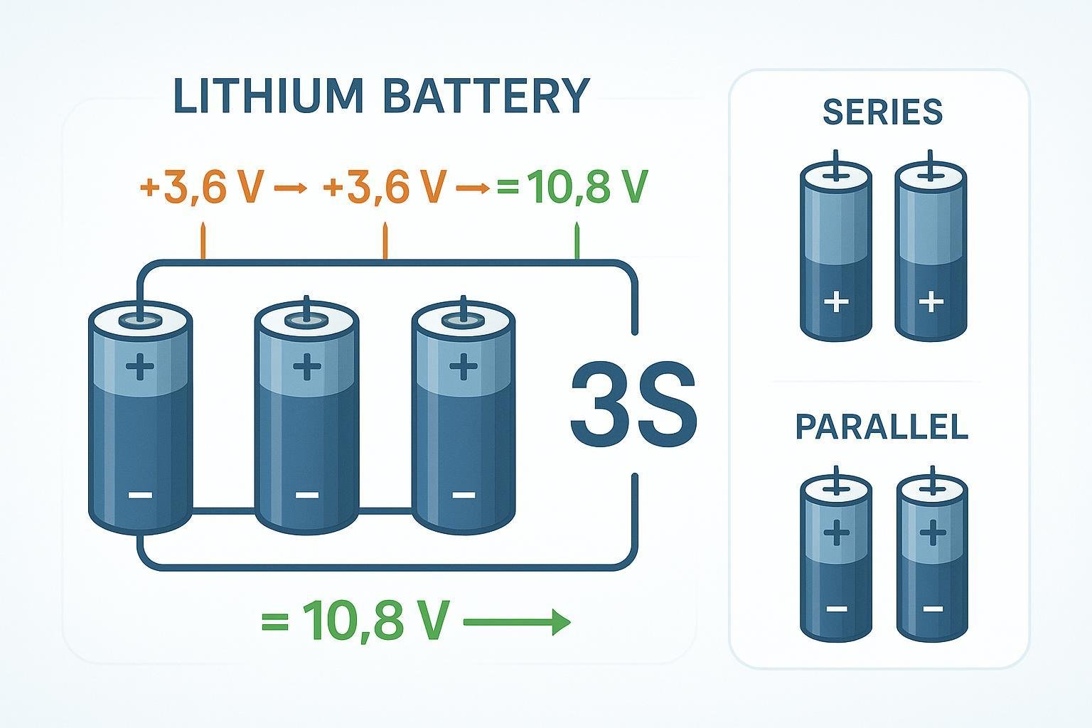 Diagram of lithium ion cells in series (